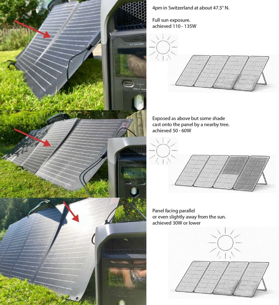 EcoFlow 160W solar panel review real‑world output: exposure comparison